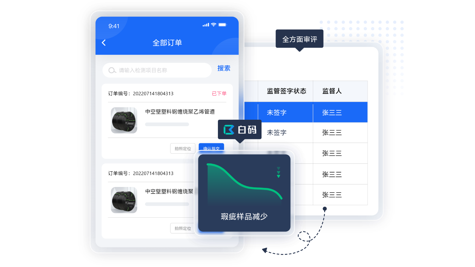 https://pan.bnocode.com/project/62dfc125b702df15e7988dba/attachment/20250826/1756181771301_05-%E5%85%A8%E6%96%B9%E4%BD%8D%E6%A0%B7%E5%93%81%E6%A0%A1%E9%AA%8C%E6%9C%BA%E5%88%B6%20(3).png