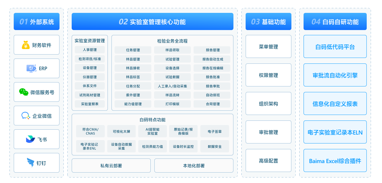https://pan.bnocode.com/project/62dfc125b702df15e7988dba/attachment/20250917/1758081278922_lims%E7%B3%BB%E7%BB%9F%E6%9E%B6%E6%9E%84.png