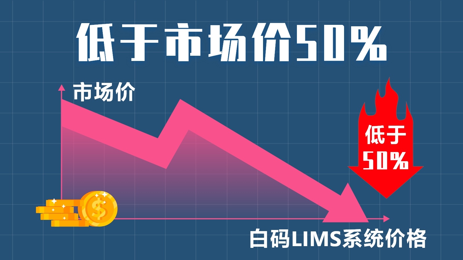 白码LIMS实验室管理软件低于市场价50%