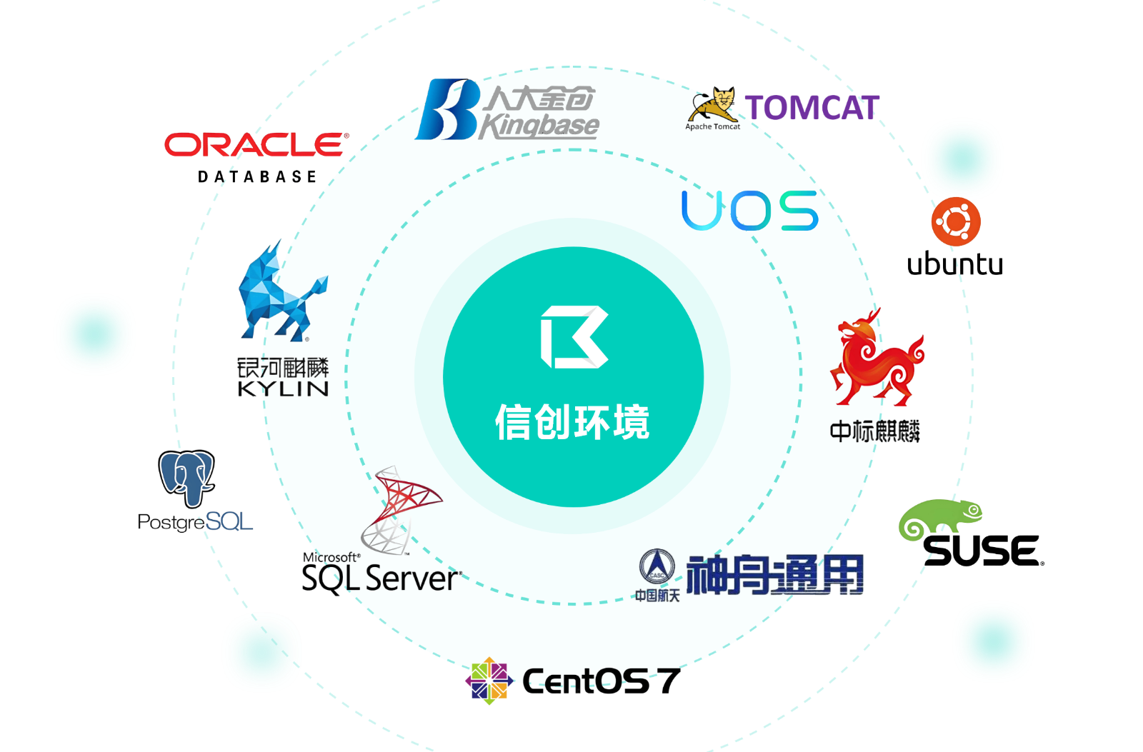 白码LIMS系统支持信创环境