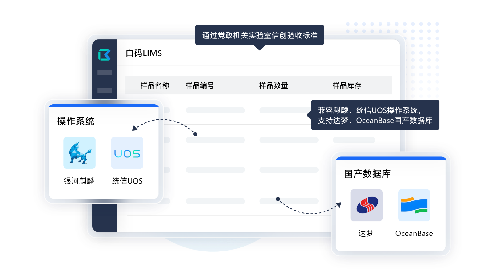 “白码LIMS系统支持信创国产化全栈适配”