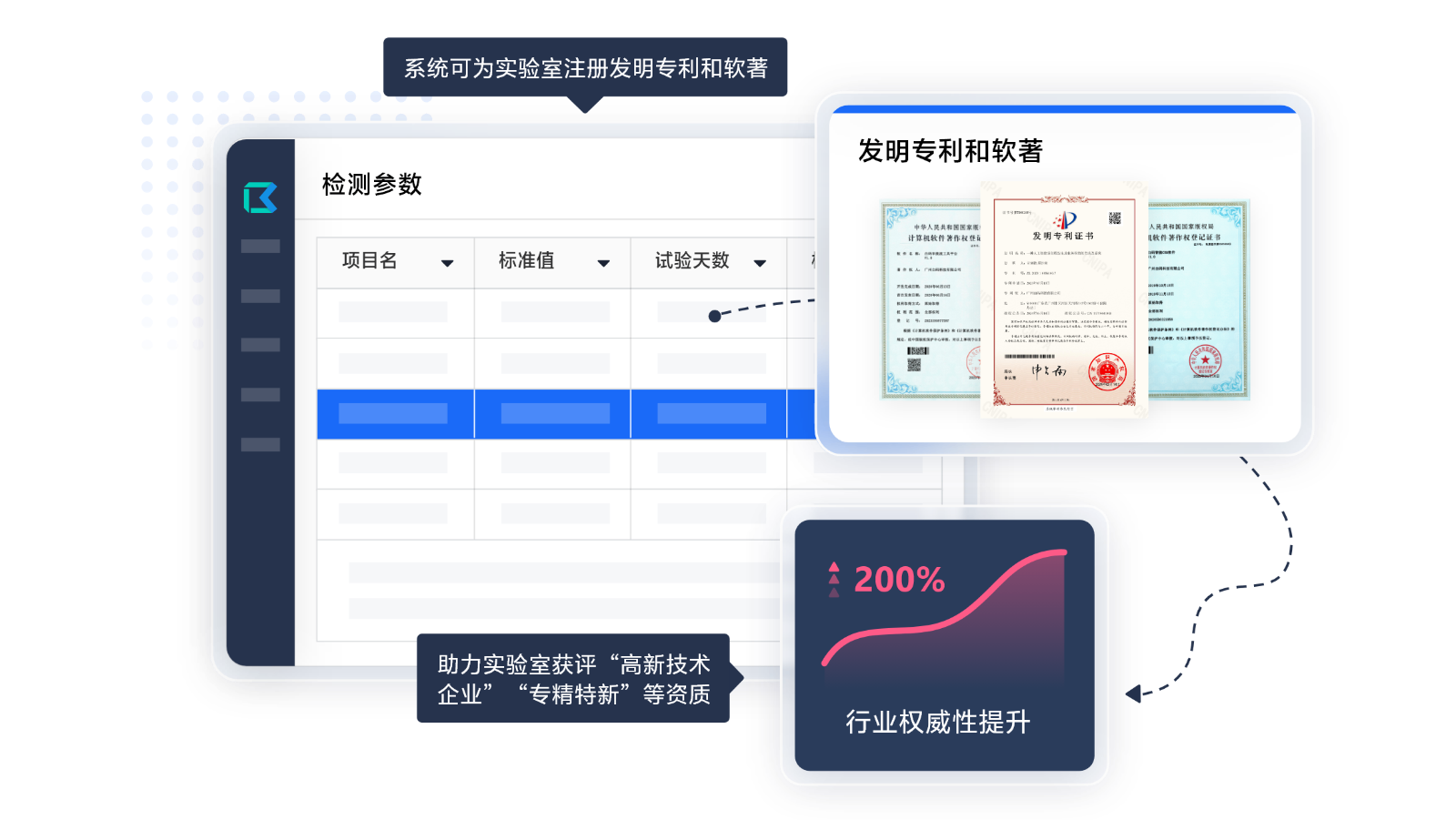 白码LIMS系统打造实验室软件专利