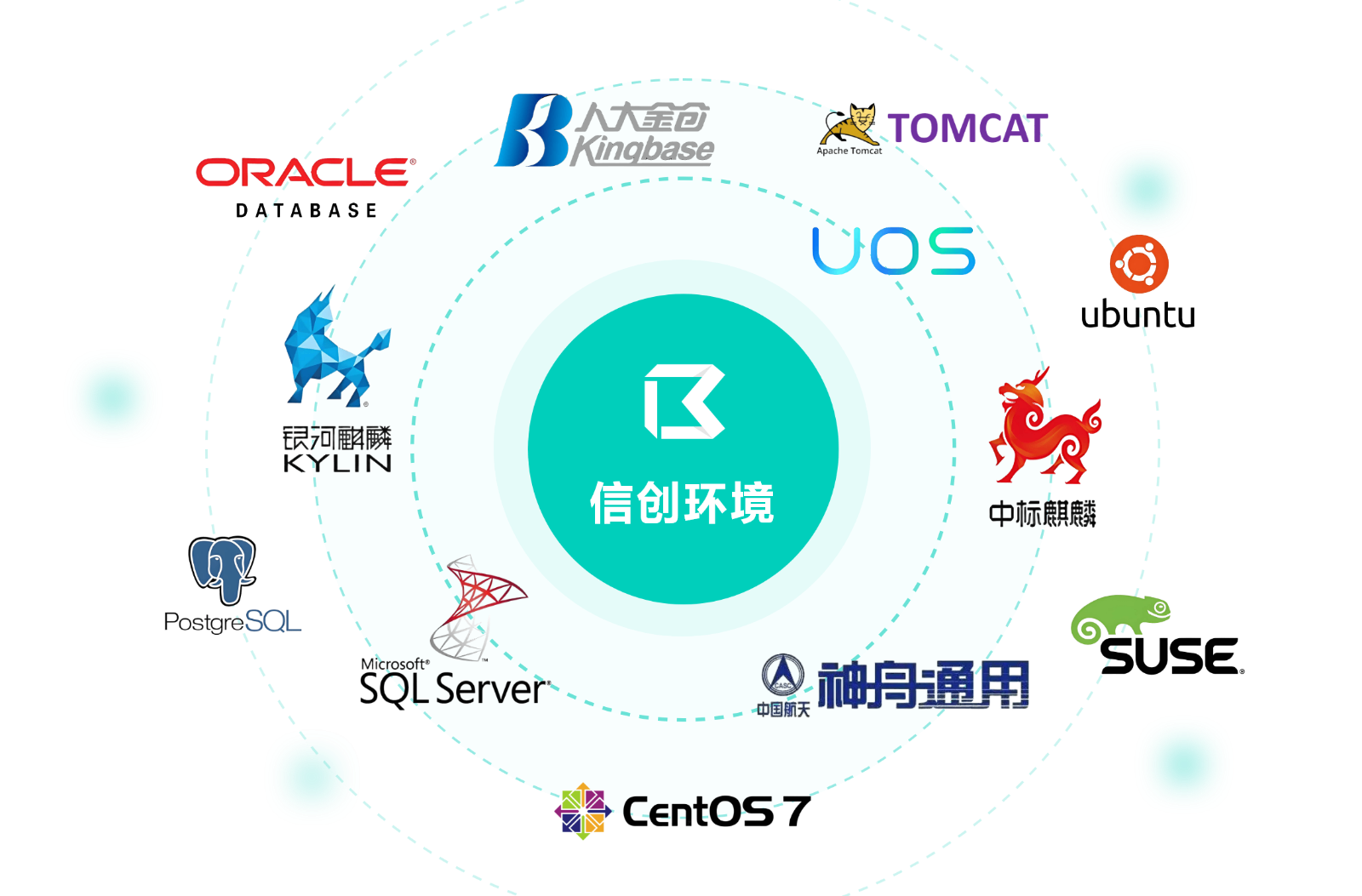 白码LIMS系统支持信创环境
