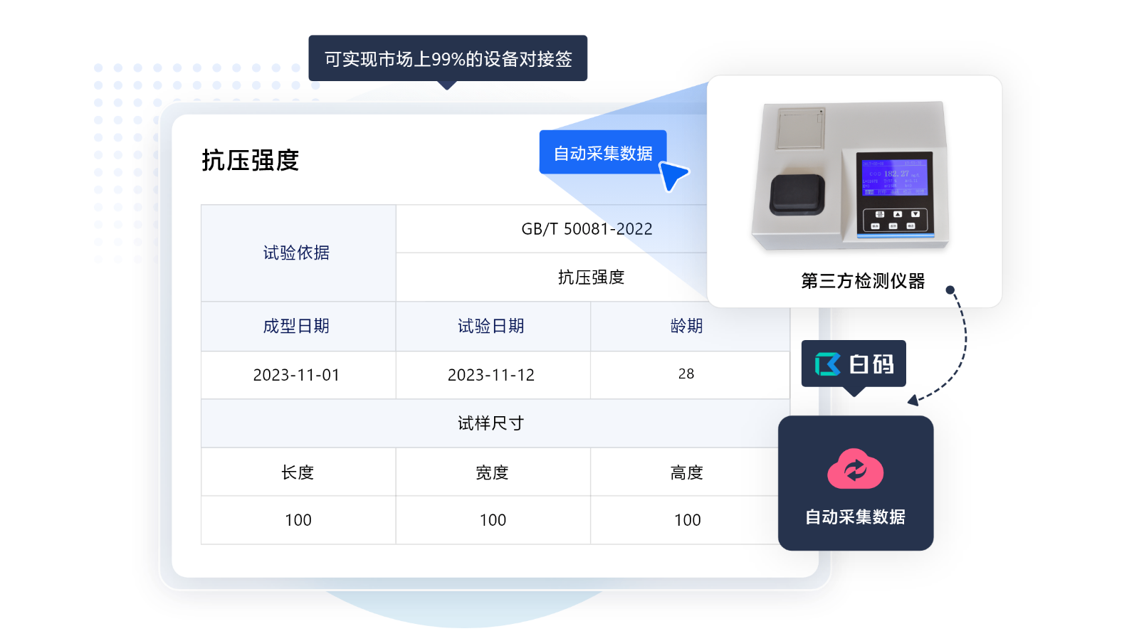 白码LIMS系统支持四大智能数采