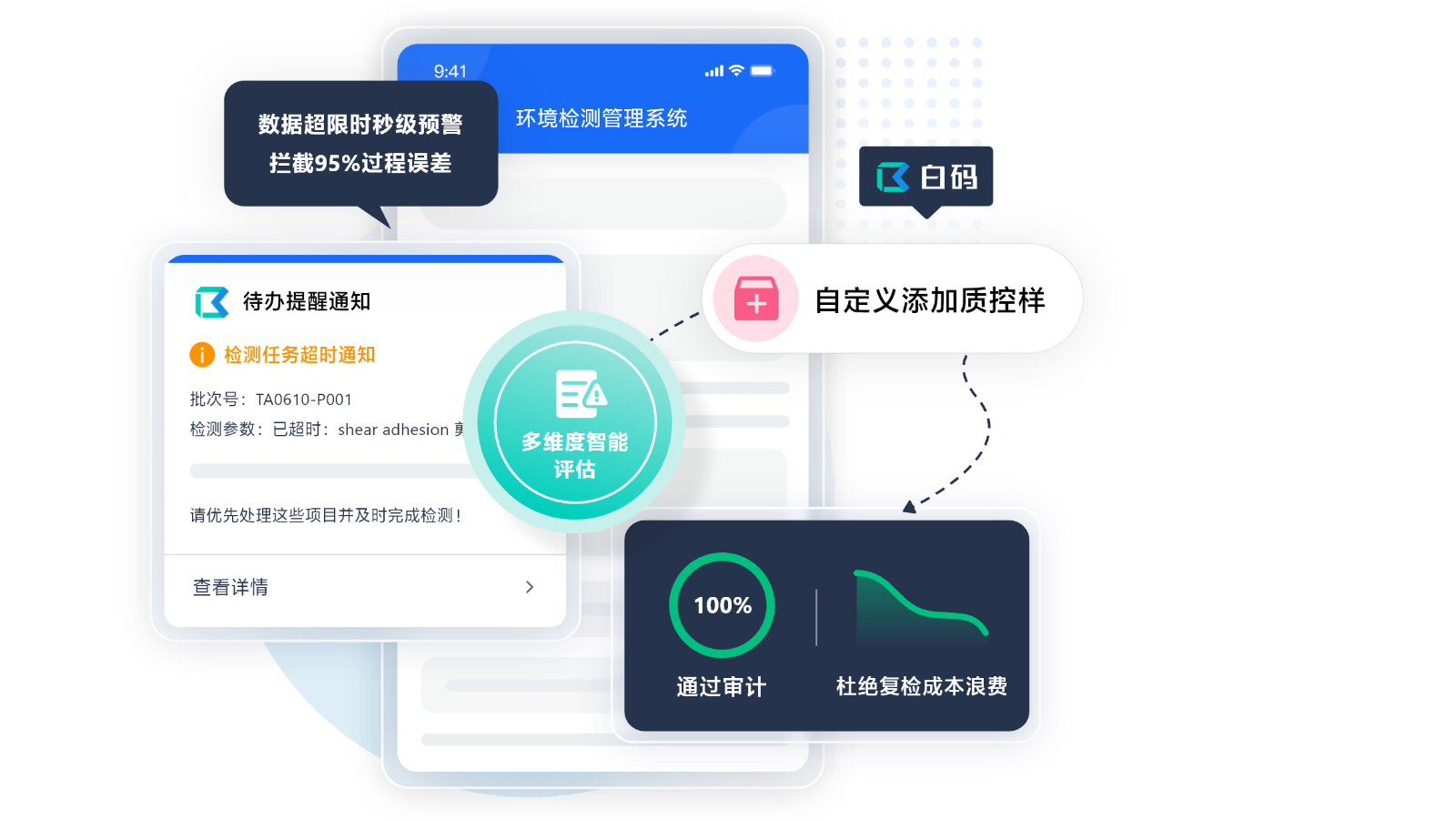 白码LIMS实验室管理软件支持质控样全链路监管