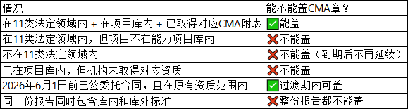 是否能盖CMA章情况表