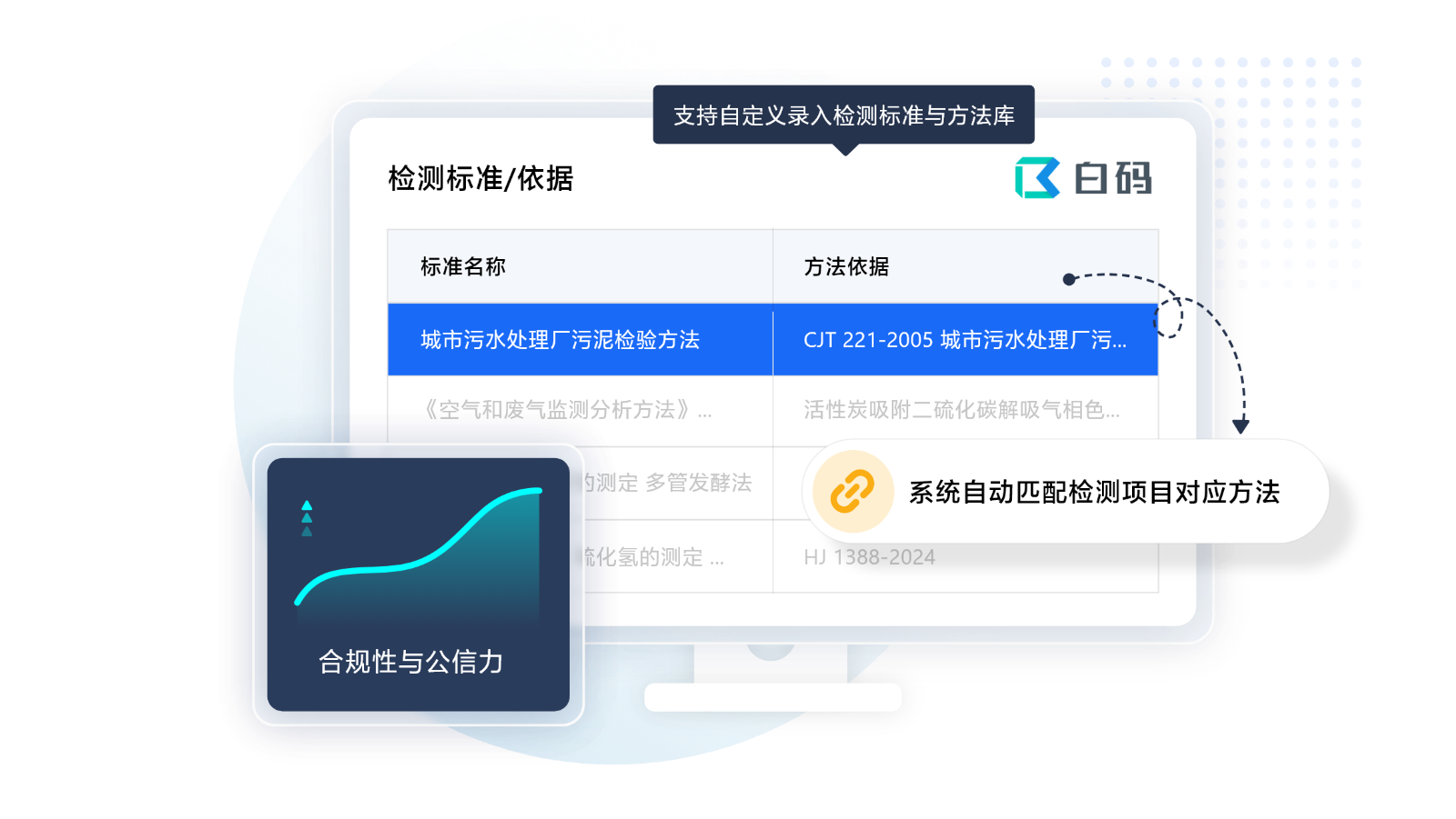 白码汽车零部件LIMS系统支持检测方法动态标准库