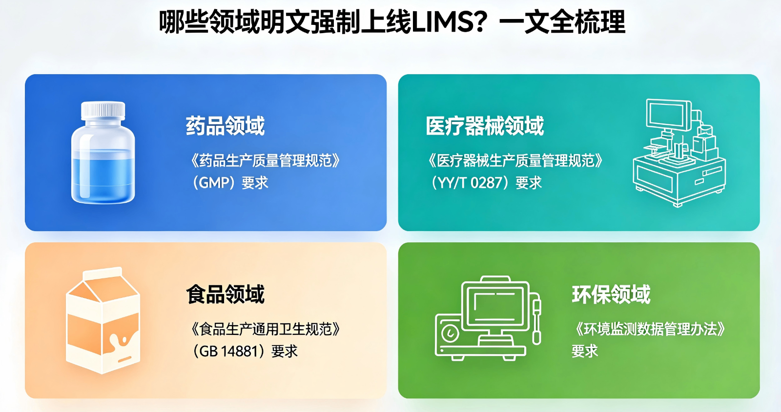 强制上线LIMS系统领领域示意图