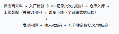 追溯链路示意图