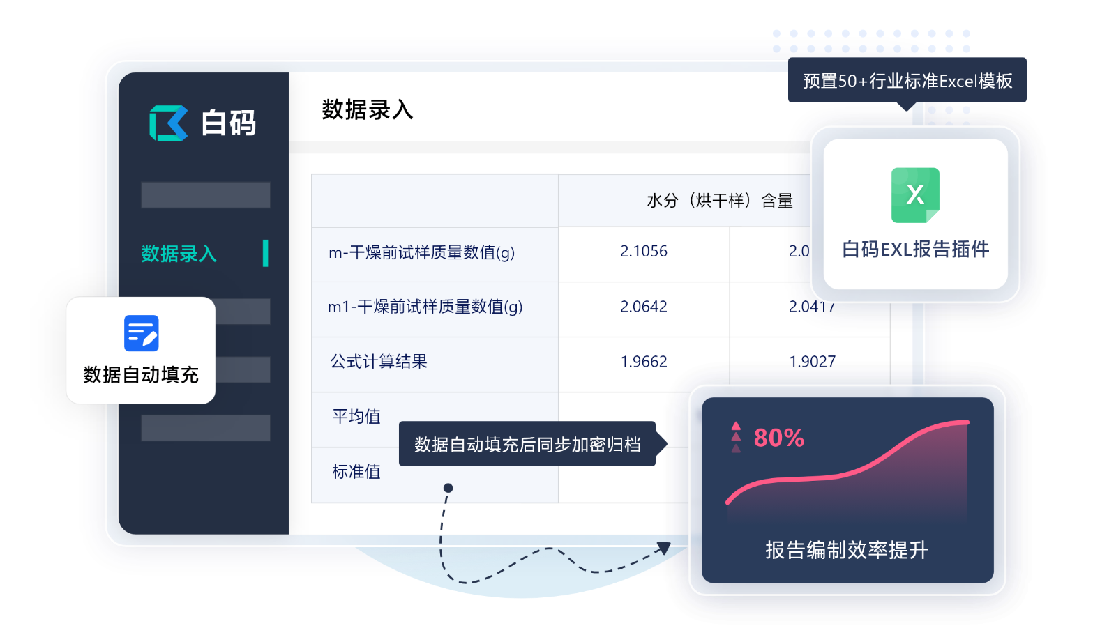 白码LIMS实验室管理平台支持EXL报告模板库,秒级生成