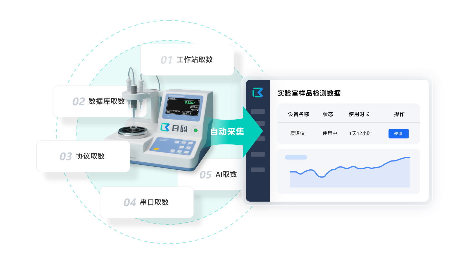 白码LIMS系统支持全设备智能数采引擎