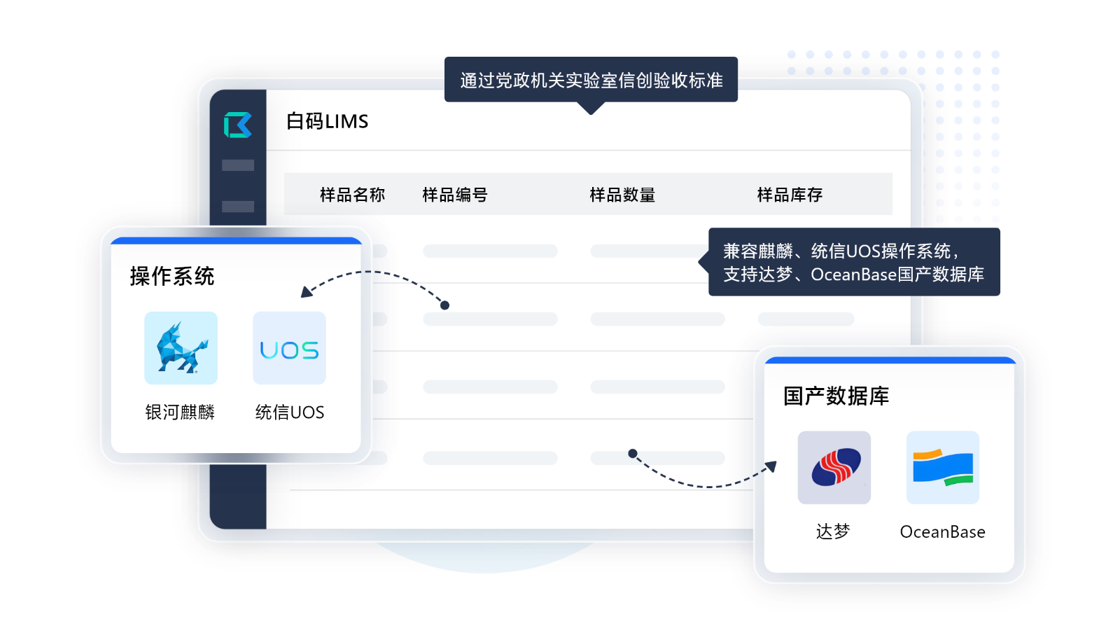 白码LIMS系统支持信创国产化全栈适配
