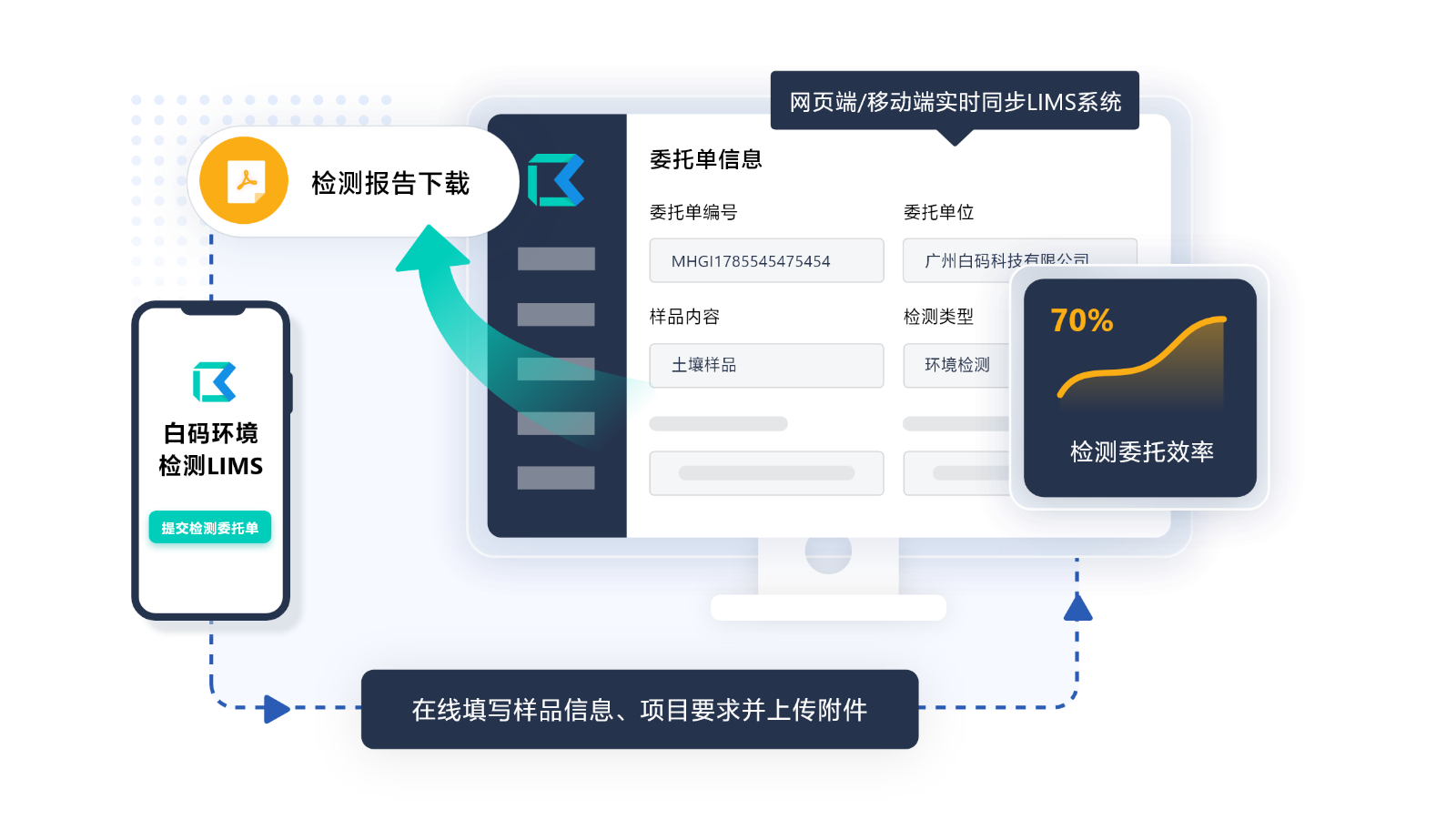 白码LIMS网上委托平台