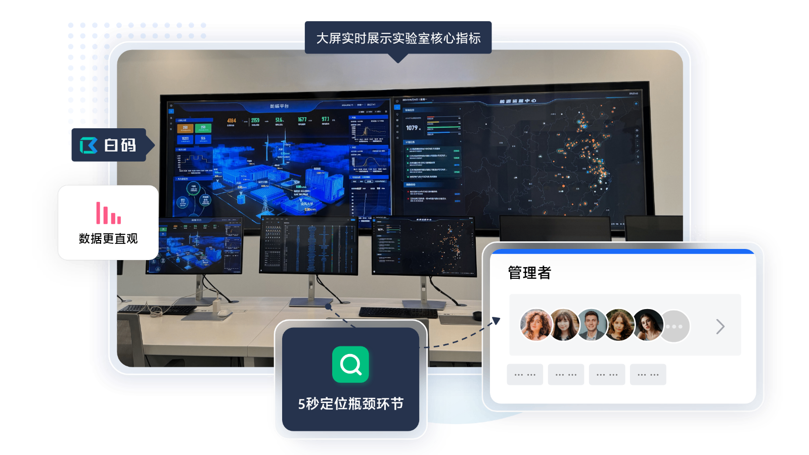 白码LIMS实验室管理软件支持可视化监控中心