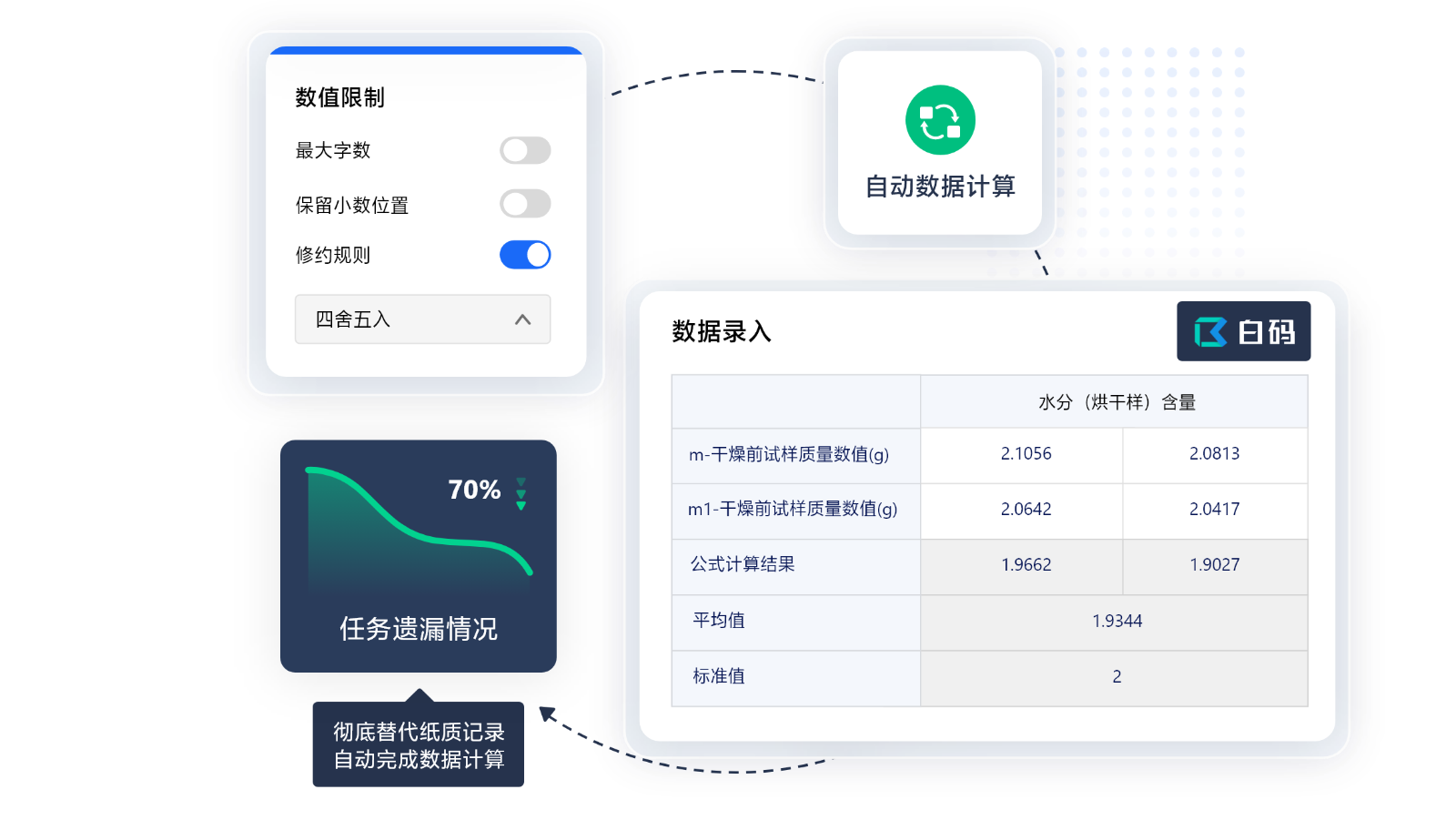 白码LIMS系统支持电子实验记录本(ELN)