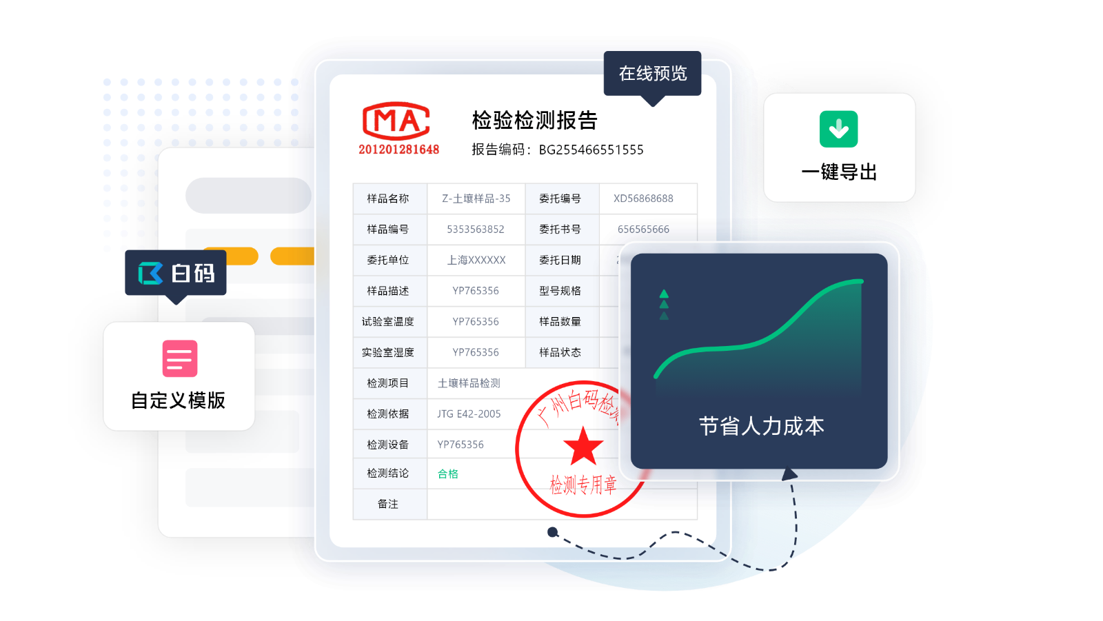 白码LIMS系统支持自动生成报告,行业模板多维度定制
