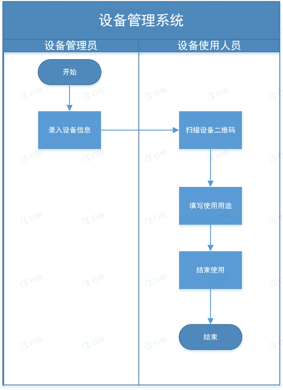 白码设备管理系统功能流程图