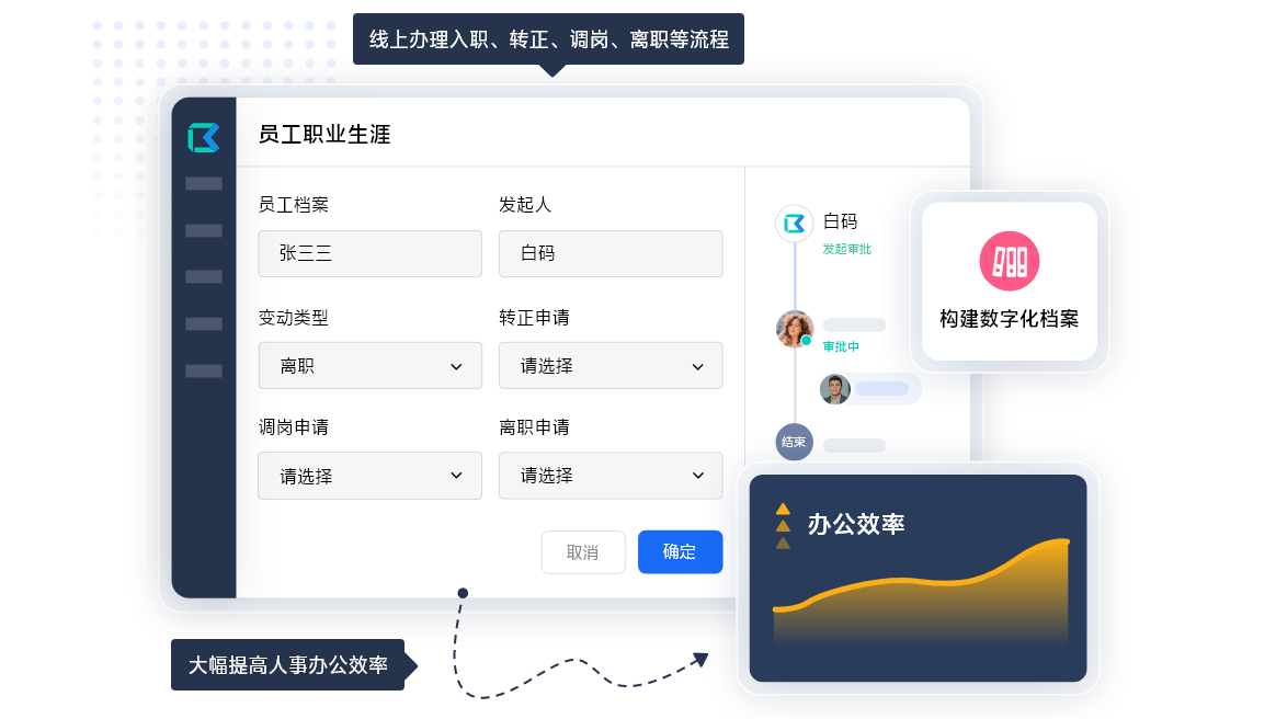 saas人力资源管理系统