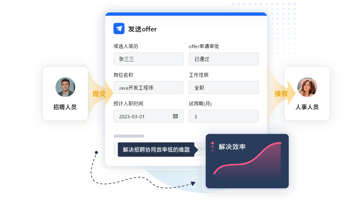 人力资源管理软件排名
