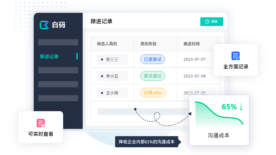 ehr人力资源系统功能模块介绍
