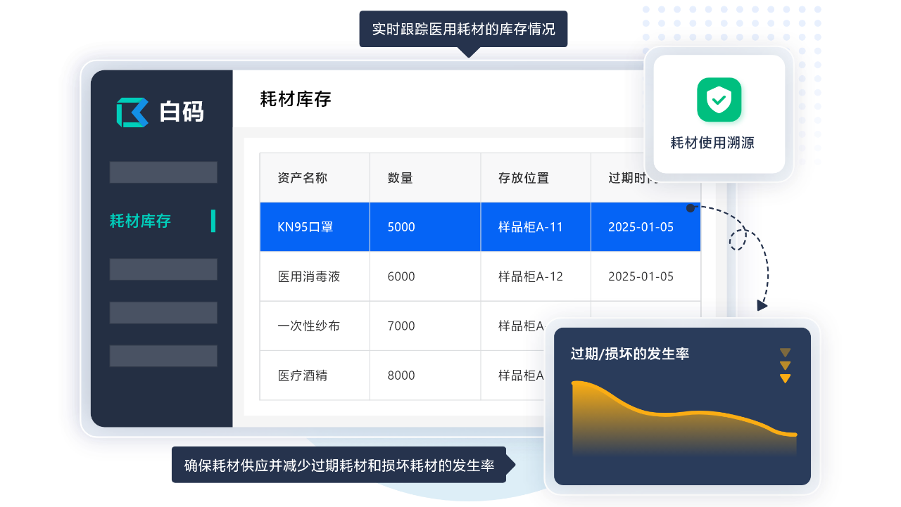 医用高值耗材管理系统