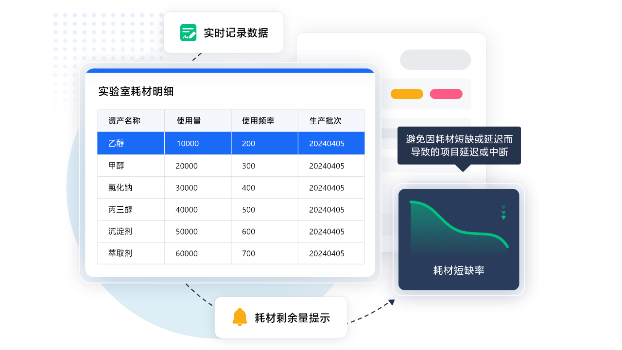 实验室试剂耗材管理系统