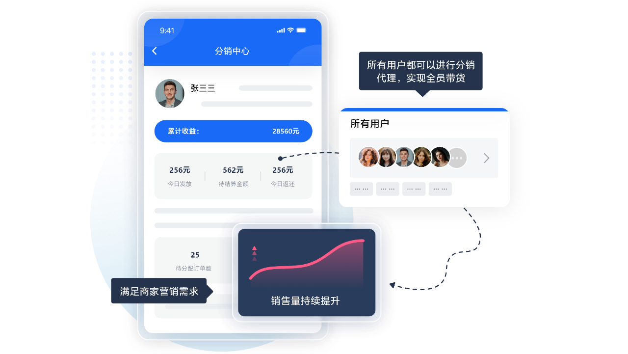 微商城解决方案