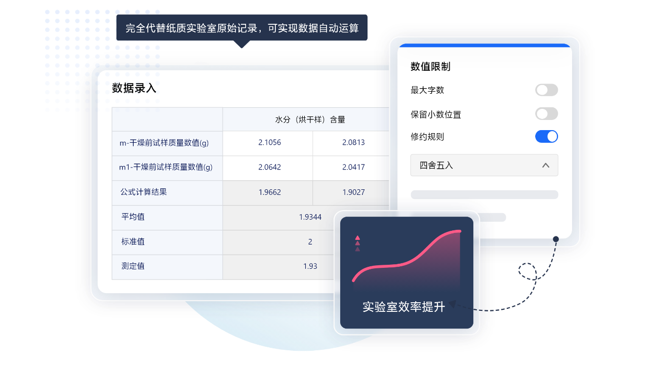 白码第三方检测实验室LIMS功能特点：实验室电子记录本(ELN)