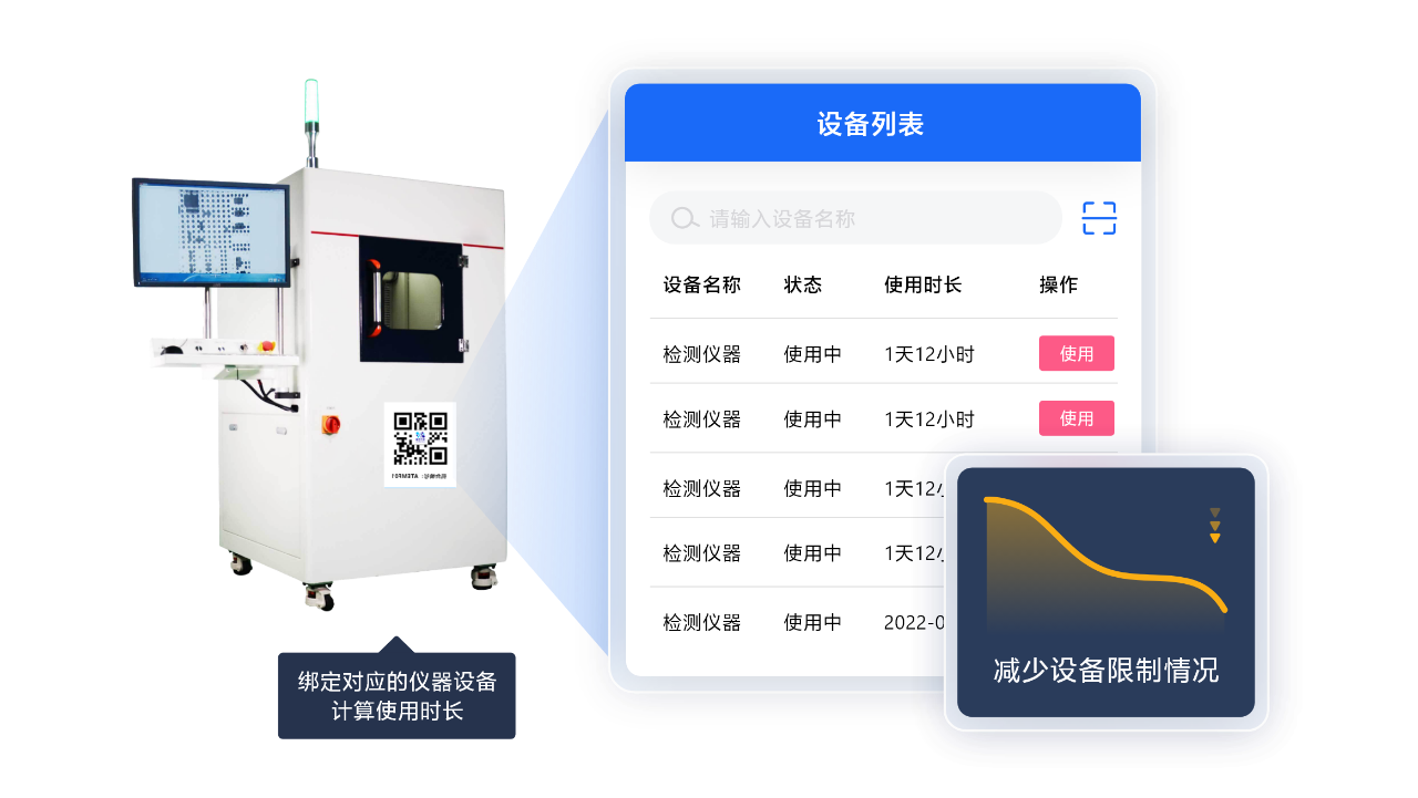 白码第三方检测实验室LIMS功能特点：设备使用时长监控