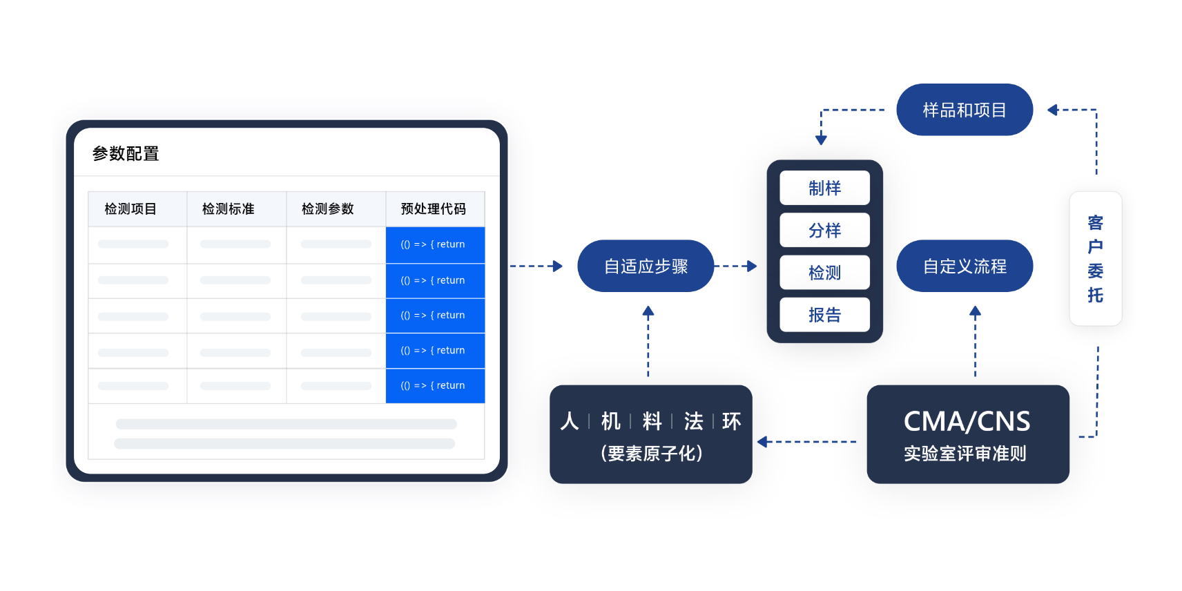 材料检测实验室信息管理系统：样品全生命周期管理
