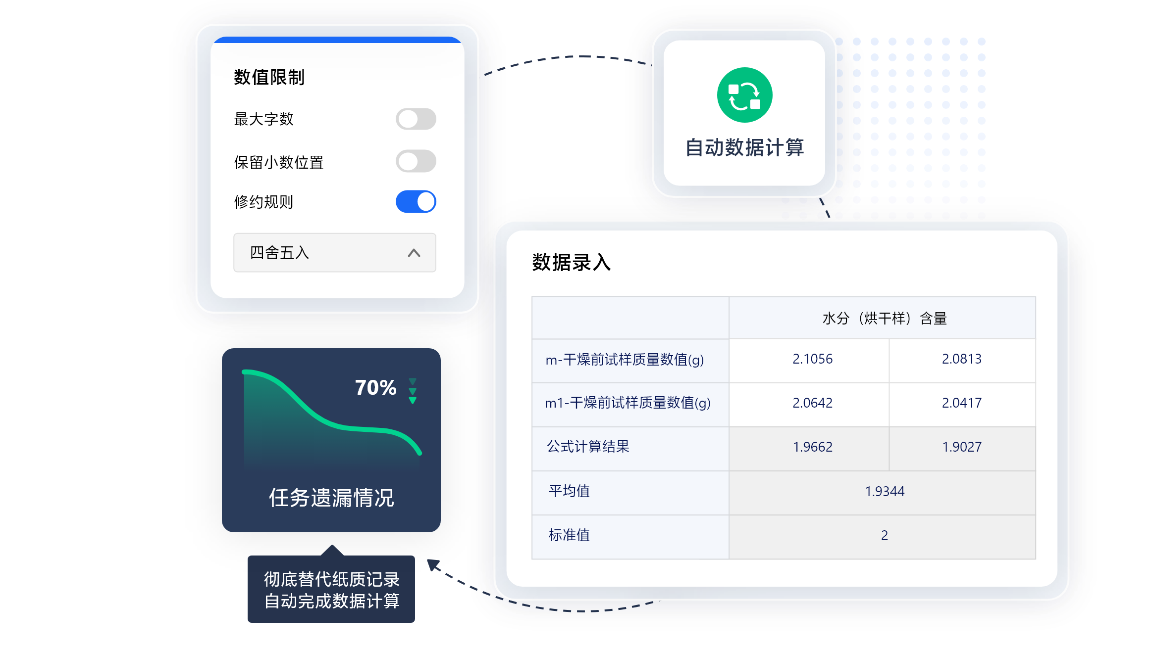 白码内检实验室LIMS系统功能特点：电子实验记录本(ELN)