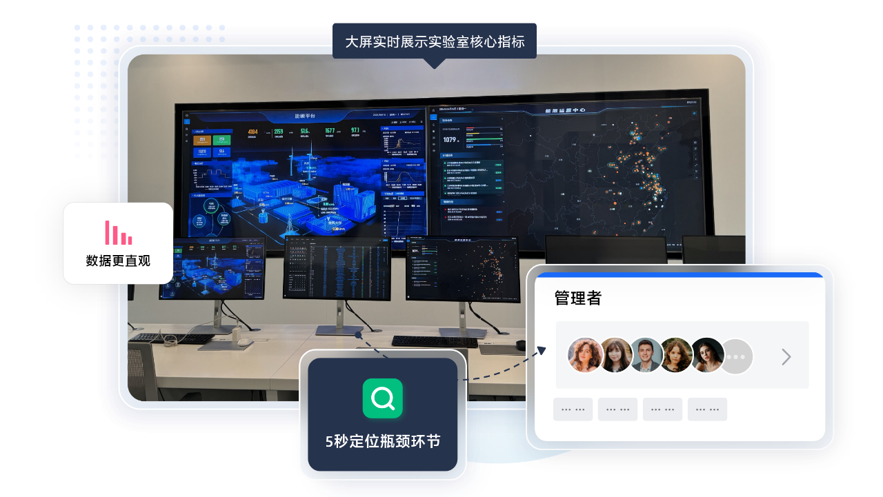 白码内检实验室LIMS系统功能特点：可视化监控中心