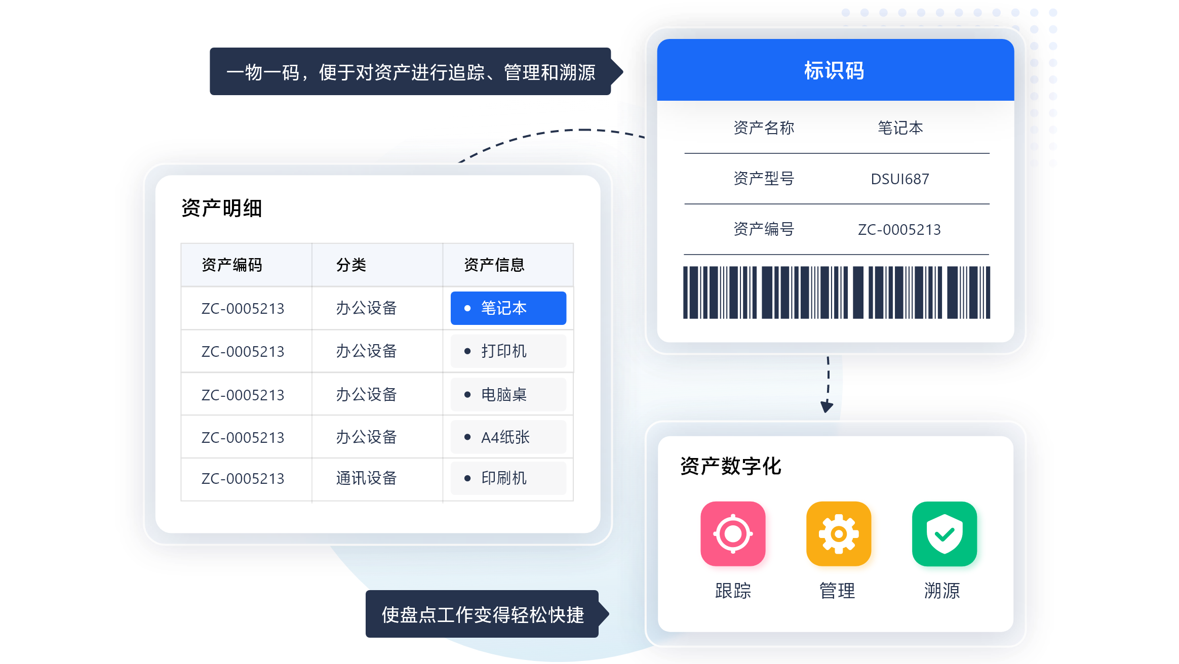 白码简易资产管理系统功能特点：数字化资产身份证