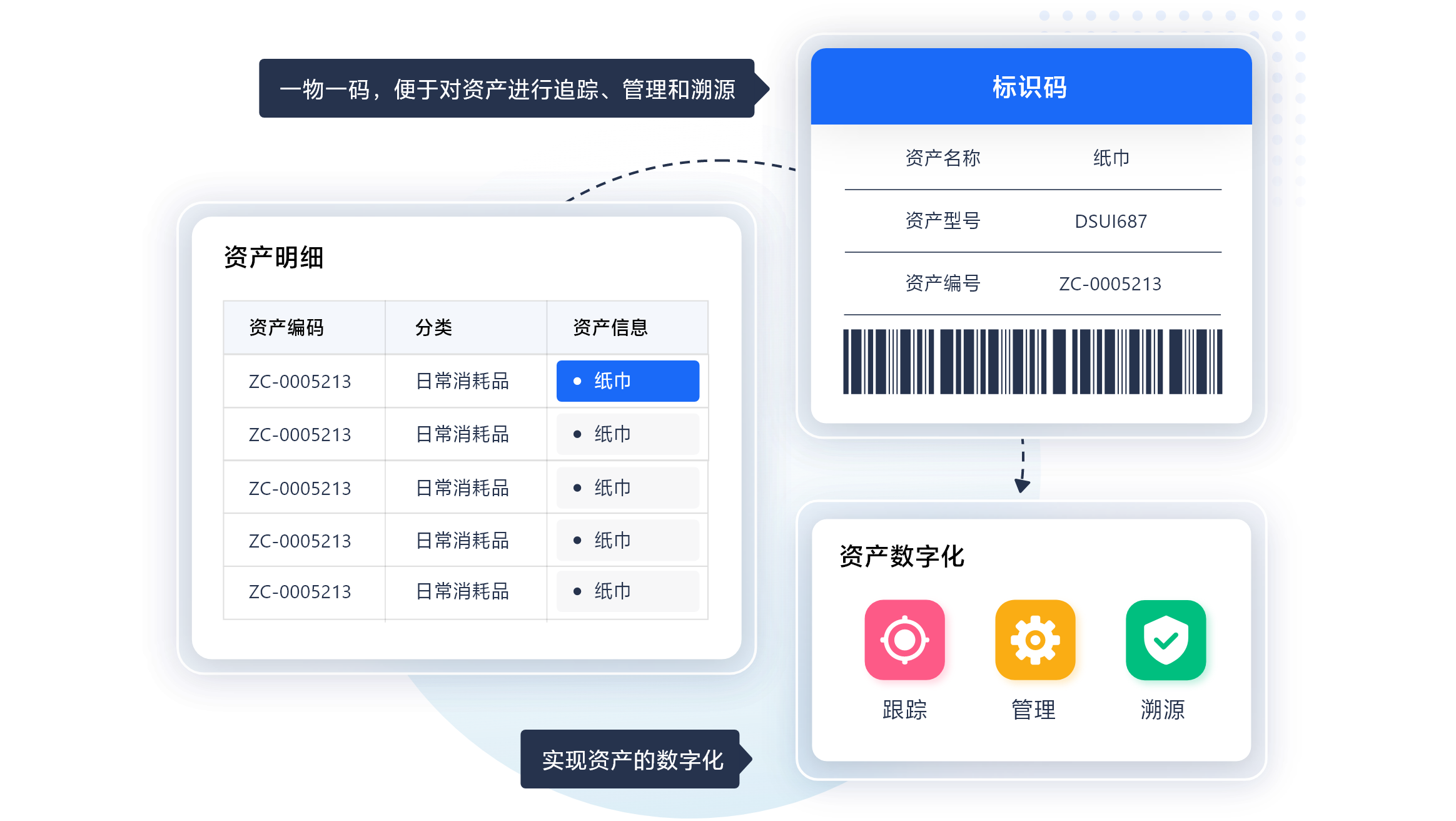 白码综合型资产管理系统功能特点：一物一码，数字化管理资产