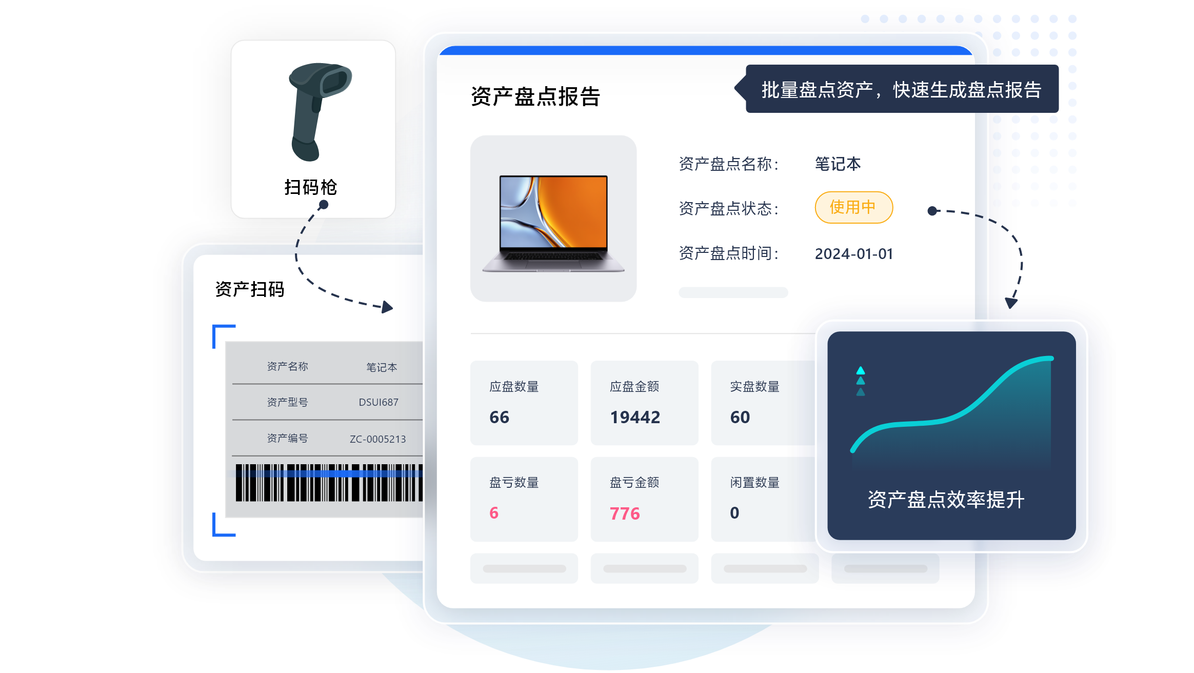白码综合型资产管理系统功能特点：扫码资产秒速盘点