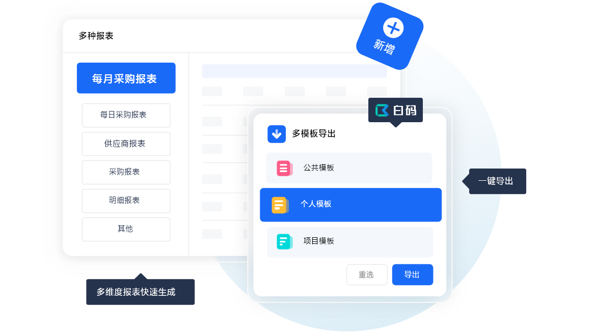 采购多维度数据报表