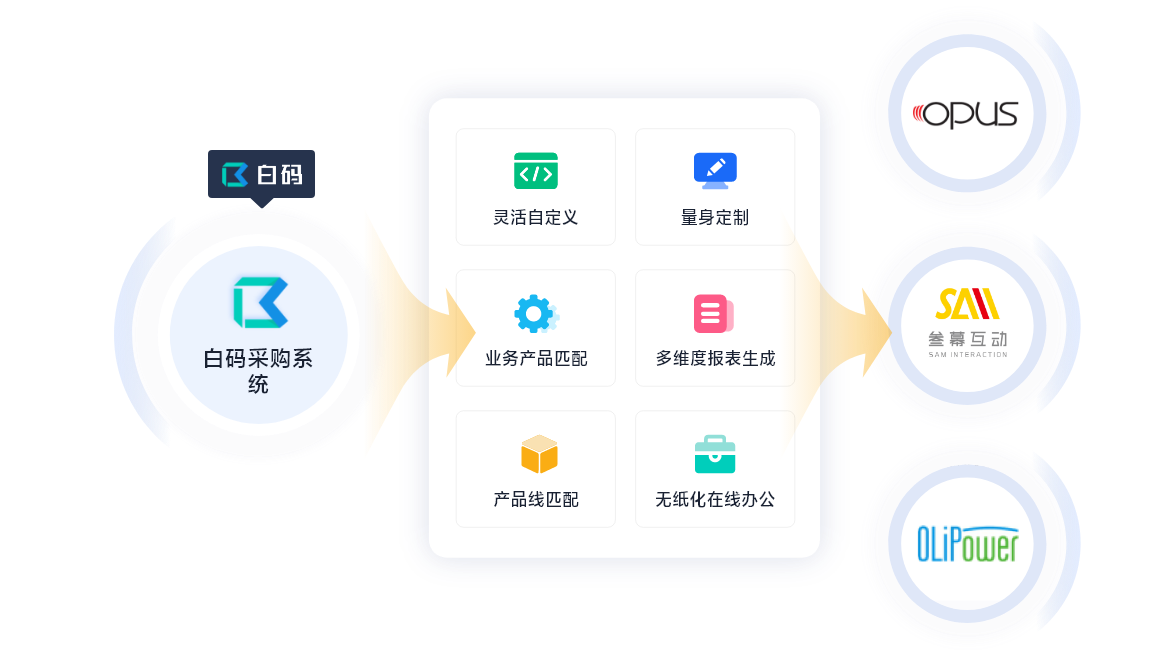 数字化采购管理系统