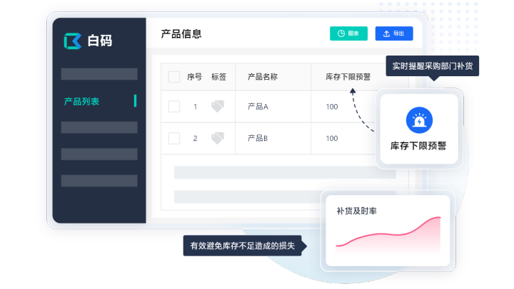 进销存软件多少钱一套