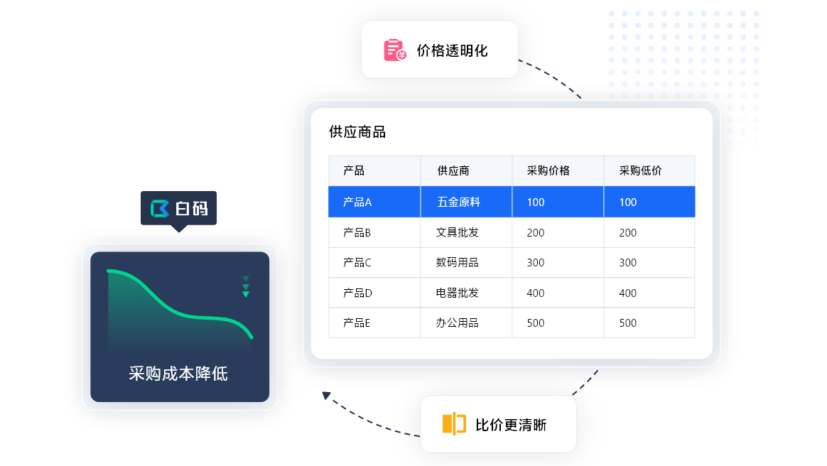 进销存软件