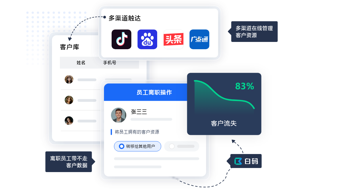 代记账公司CRM系统