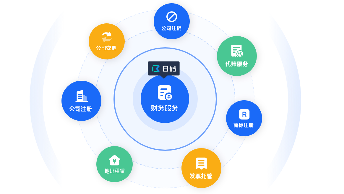 财务CRM软件系统