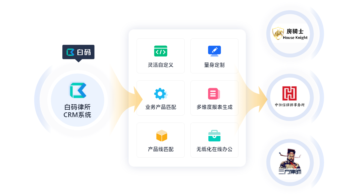 律所crm系统