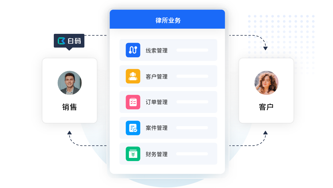 律所客户管理系统
