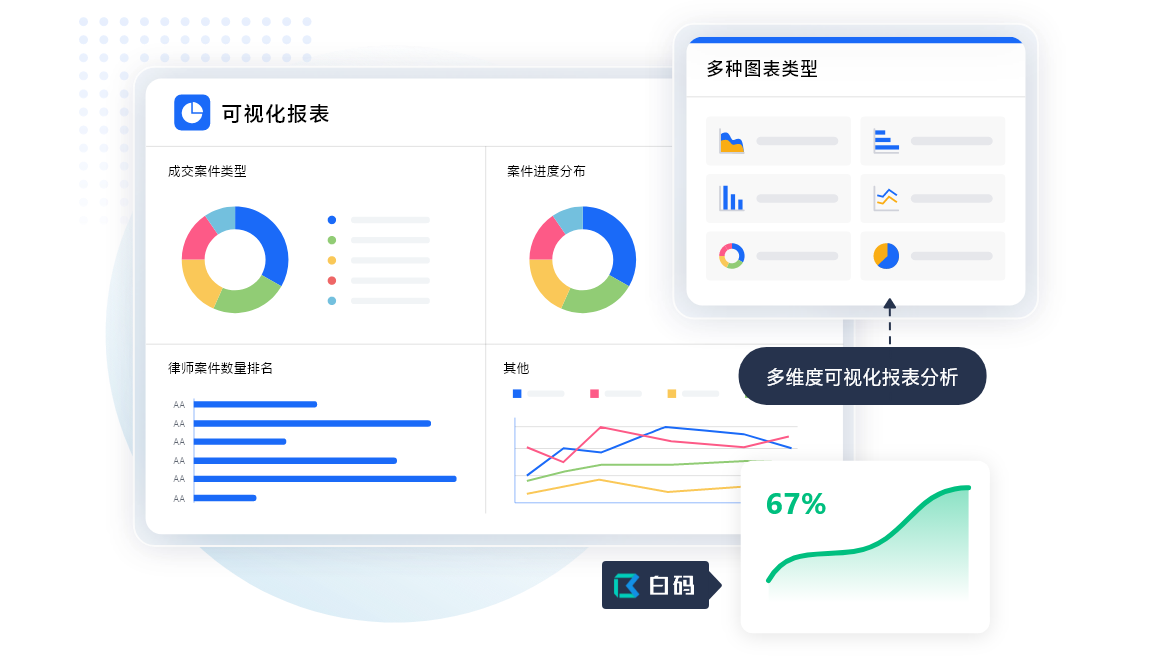 律师事务所CRM系统