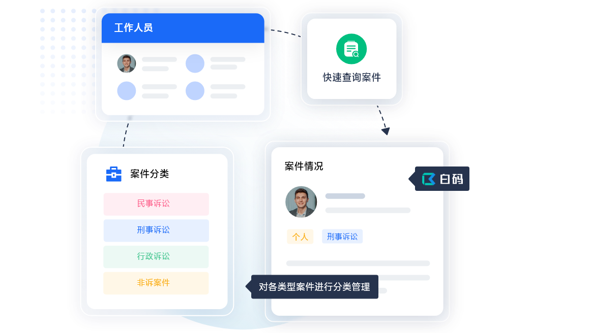 律所crm管理软件