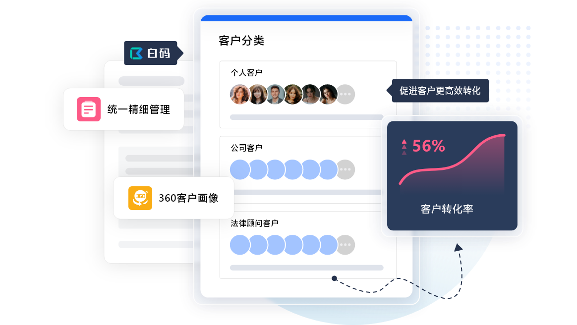 律所crm管理系统多少钱