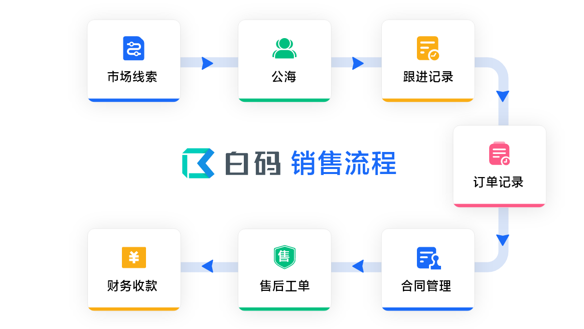 在线CRM免费试用