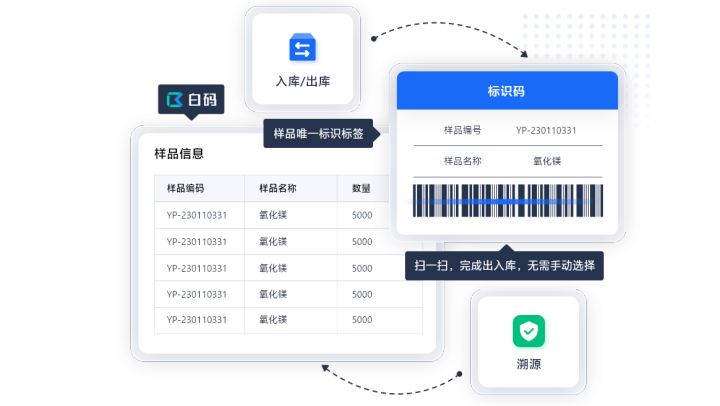 样品信息化管理