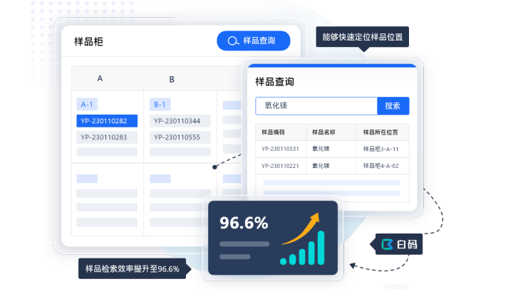 样品管理系统多少钱