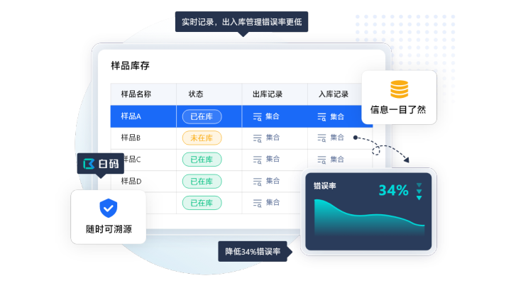 样品管理解决方案